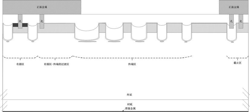 一种可优化终端电场的沟槽MOSFET结构及其制造方法与流程