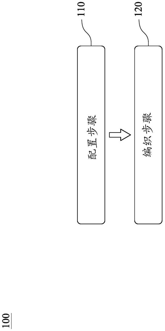 经编浮纱织物的制造方法及经编浮纱织物与流程