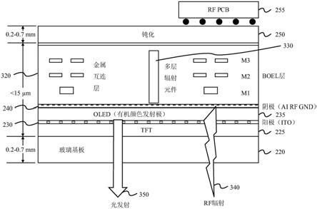 天线集成显示屏的制作方法