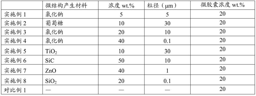 一种热致仿生变色纤维、纱线和织物及其制备方法