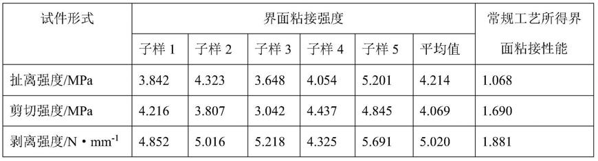 一种碳纤维布与三元乙丙橡胶材料的粘接方法与流程