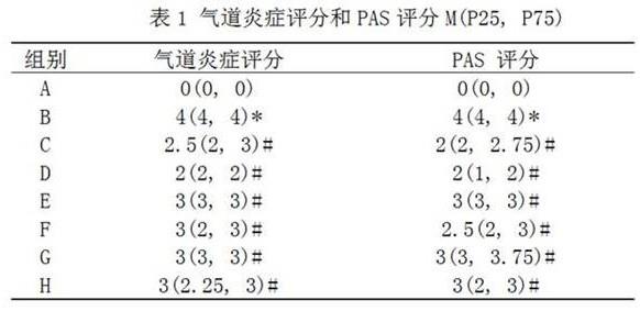 热灭活酪酸梭菌在作为和/或制备用于防治哮喘的产品中的应用