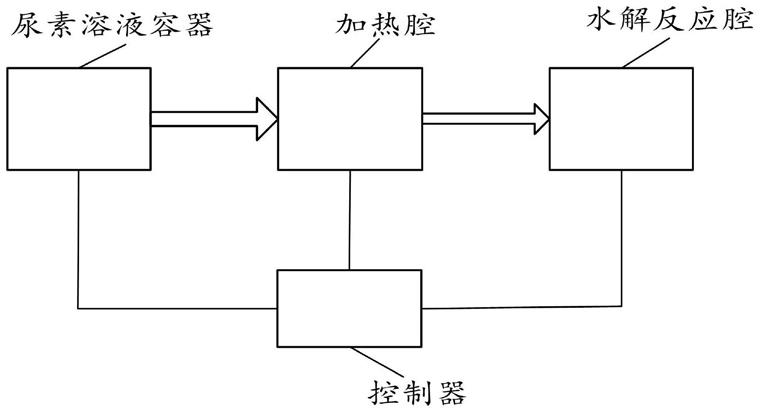 一种基于微波尿素水解制氨系统及其制氨工艺的制作方法