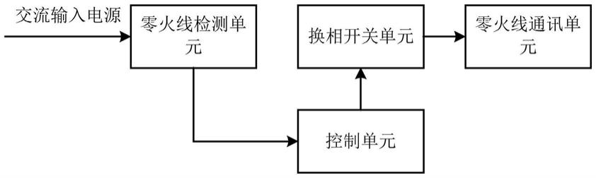 一种空调的零火线调理装置及其控制方法、空调与流程