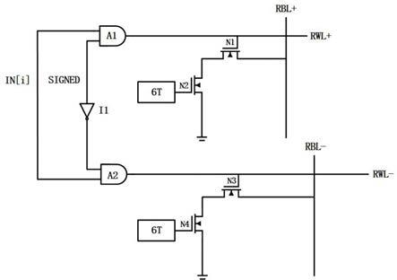 一种存内计算单元的制作方法