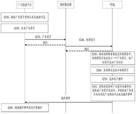 一种终端展示广告的方法、终端及广告投放系统与流程