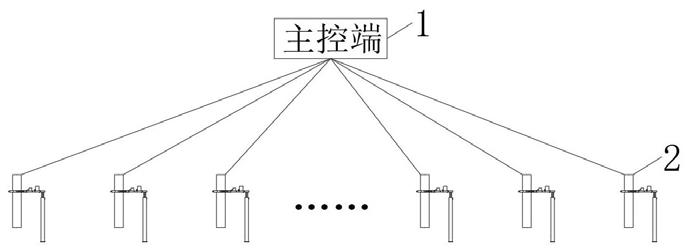 一种电磁屏蔽舱用电磁测量控制预警传输系统的制作方法