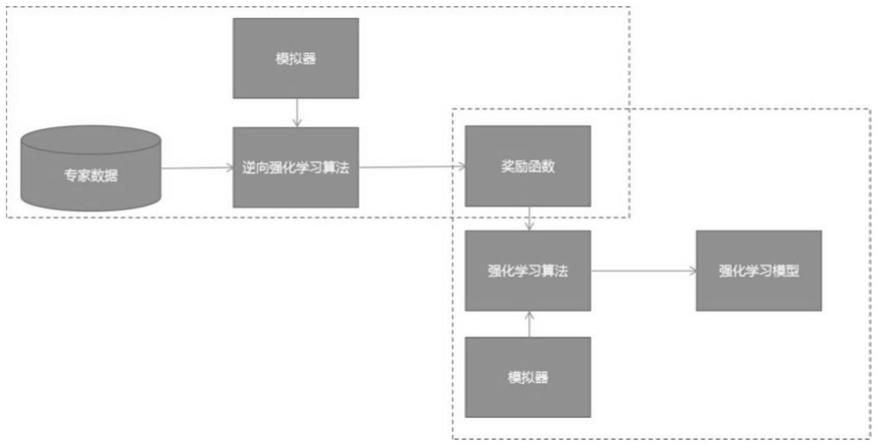 一种基于逆向强化学习的智能空战奖励函数生成方法与流程