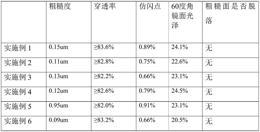 防眩玻璃及其制备方法与流程