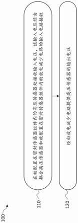 密封部件中的放电减少的制作方法