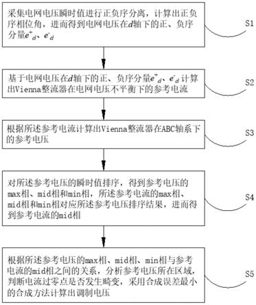 Vienna整流器的控制及其电流过零畸变的抑制方法