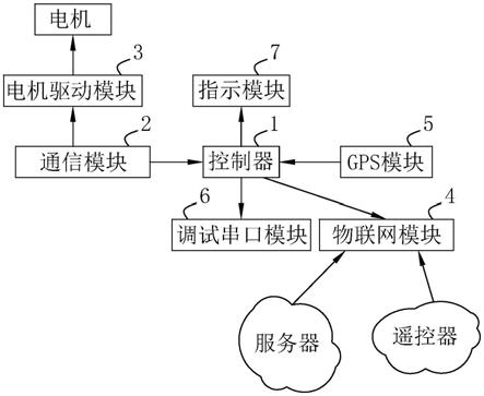 一种具有电机远程控制组件的垃圾定投装置的制作方法