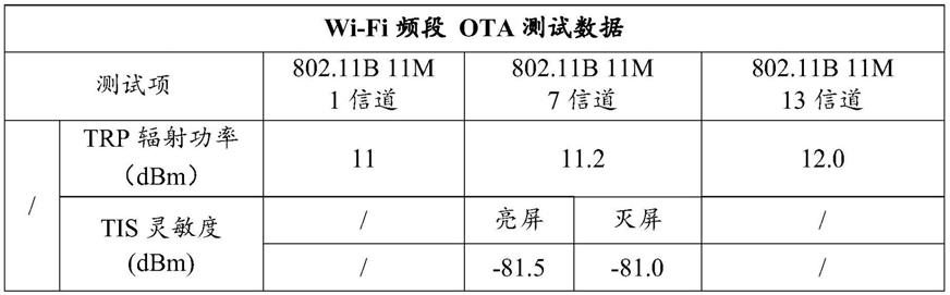 电子设备的制作方法