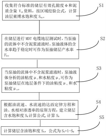 一种利用MDT电缆地层测试资料计算储层含油饱和度的方法与流程