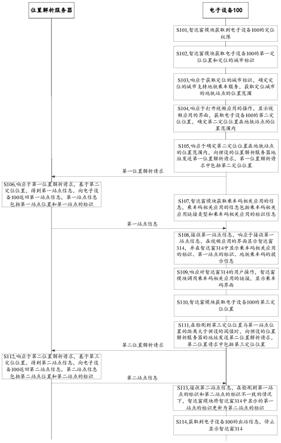 显示应用界面的方法、电子设备以及交通信息显示系统与流程