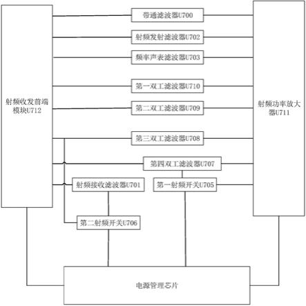 一种物联网通讯信号增强高效无线终端模块的制作方法