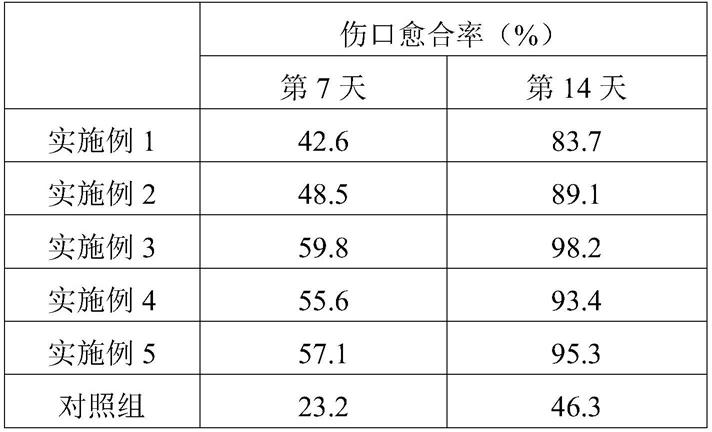 促进伤口修复的专用营养品的制作方法