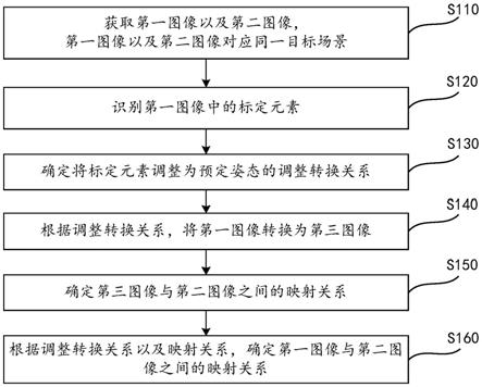 图像映射方法、电子设备及计算机可读存储介质与流程