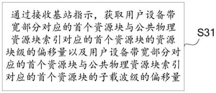 指示带宽部分的频域位置的方法、装置、用户设备及基站与流程