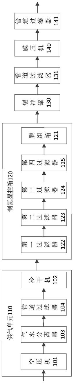 一种基于多功能复合过滤的高压制氮设备的制作方法