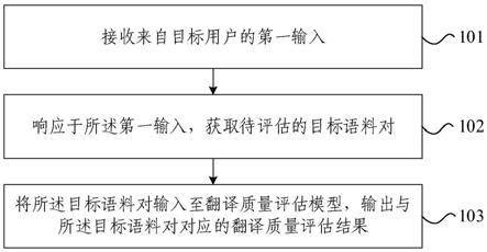 机翻译文质量评估方法、译文后编辑方法及装置与流程