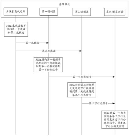 一种数据传输方法、射频单元、基带单元及通信系统与流程