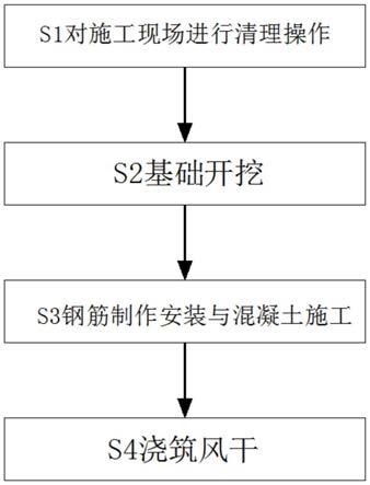 一种用于高压输变电工程的塔基施工方法与流程