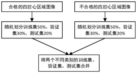 胎儿心脏超声视频中合格四腔心切面图像自动获取方法