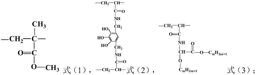 耐热型聚甲基丙烯酸甲酯及其制备方法和应用与流程
