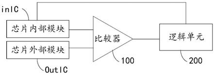 一种基准电流源电路的校准电路及校准方法与流程