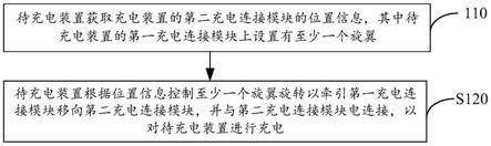 充电方法、装置、系统、设备及介质与流程