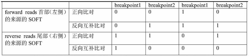 一种检测结构变异的方法及装置与流程