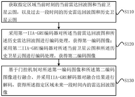 一种雷达回波外推方法、装置及存储介质