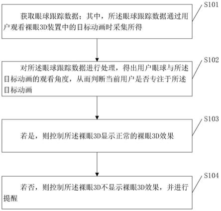 一种基于眼球跟踪和裸眼3D的注意力训练方法及装置与流程