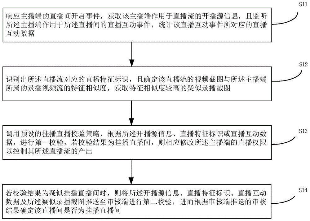 直播质量检测处理方法及其装置、设备、介质、产品与流程