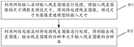 图像重建、编码解码方法、相关装置与流程