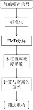 一种舰船水下信号降噪及目标增强方法与流程