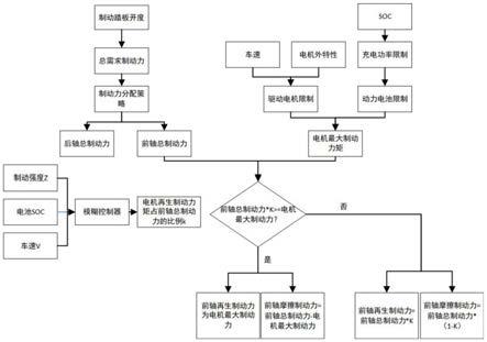 一种智能化纯电动汽车制动能量回收控制方法