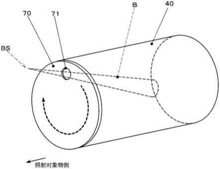 激光照射装置的制作方法