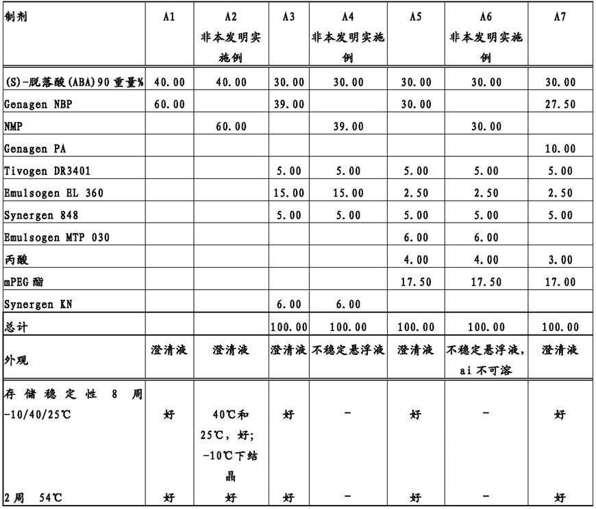 脱落酸的溶剂化物和含有脱落酸的液体组合物的制作方法