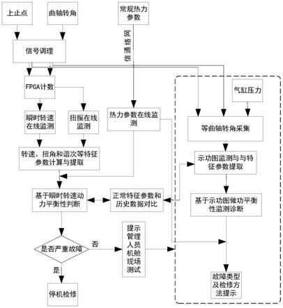 一种海洋平台原油发电机组油头工作状态监测方法