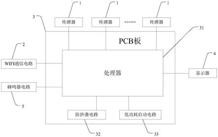 一种多功能空气检测仪的制作方法