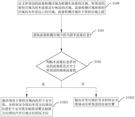 一种公路风险管控方法、系统、存储介质及智能终端与流程