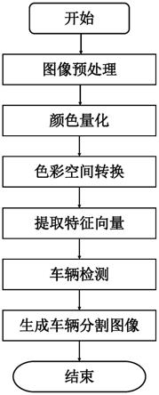 一种基于聚类算法的车辆检测方法与流程