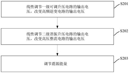 一种震源能量调节电路、控制方法及电子设备与流程