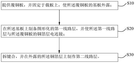 一种LED衬底结构及其制备方法、微型LED封装结构与流程