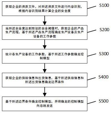 用于企业的数字化转型管理方法及系统与流程