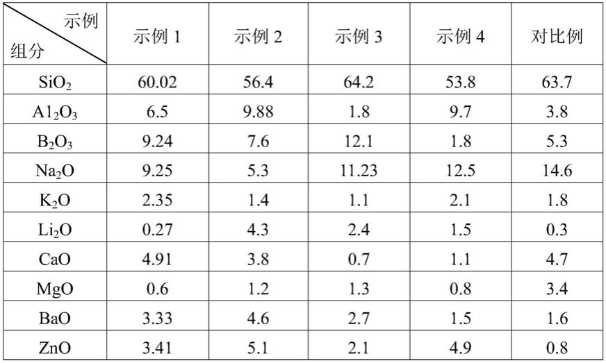 一种微纤维玻璃棉及玻璃微纤维滤纸的制作方法