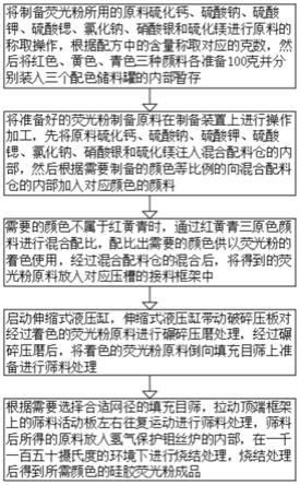 一种多色硅胶荧光粉配方及其制备方法与流程