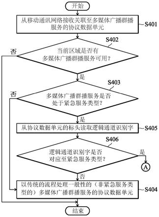 移动通讯装置与基于多媒体广播群播服务的紧急广播方法与流程